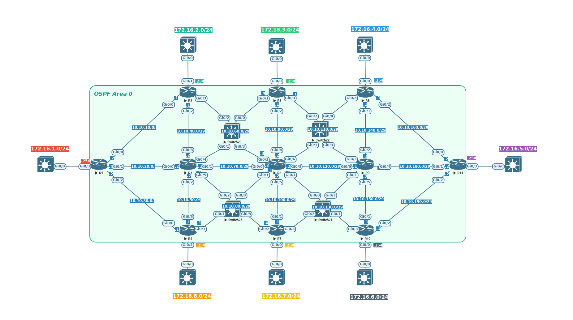 topology